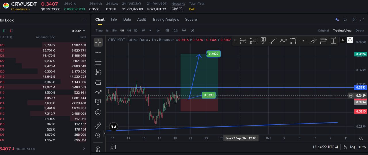 Скриншот сигнала CRVUSDT LONG от Choco Guild Trader