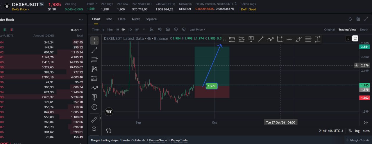 Скриншот сигнала DEXEUSDT LONG от Choco Guild Trader