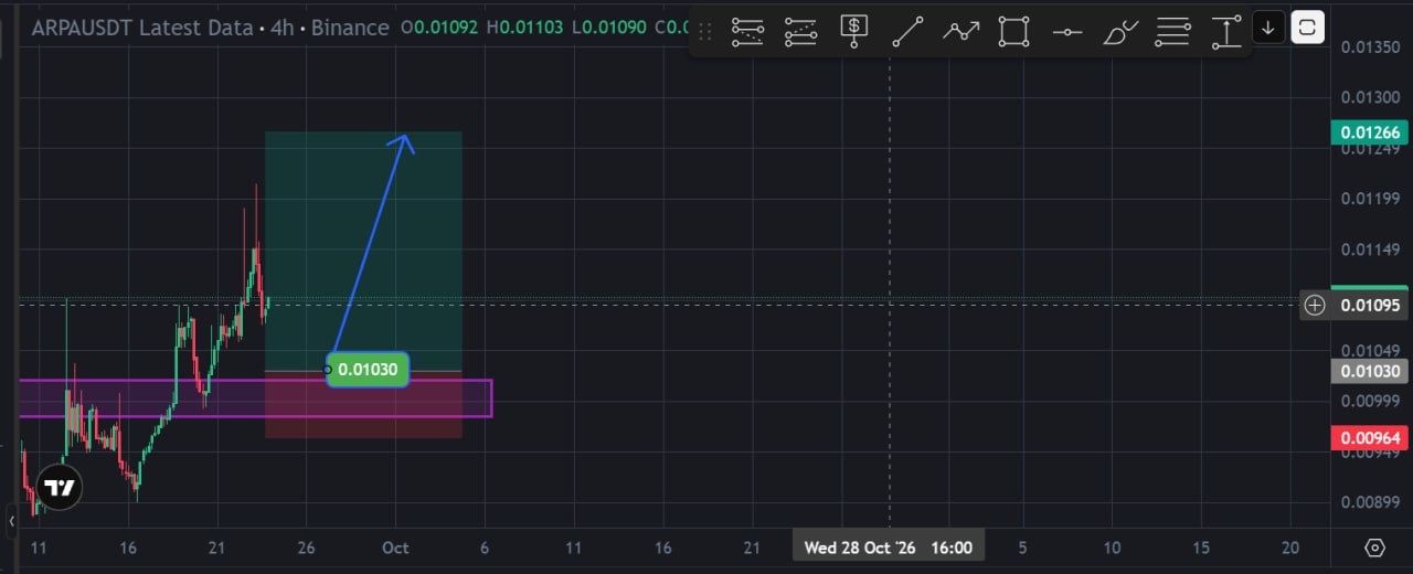 اسکرین‌شات سیگنال ARPAUSDT LONG از Choco Guild Trader