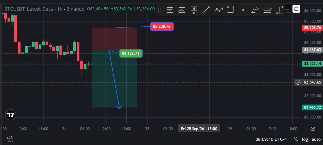 اسکرین‌شات سیگنال BTCUSDT SHORT از Choco Guild Trader