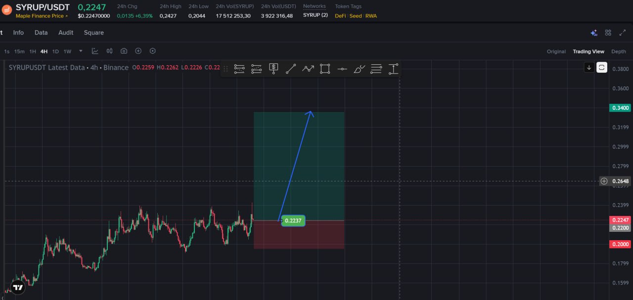 اسکرین‌شات سیگنال SYRUPUSDT LONG از Choco Guild Trader