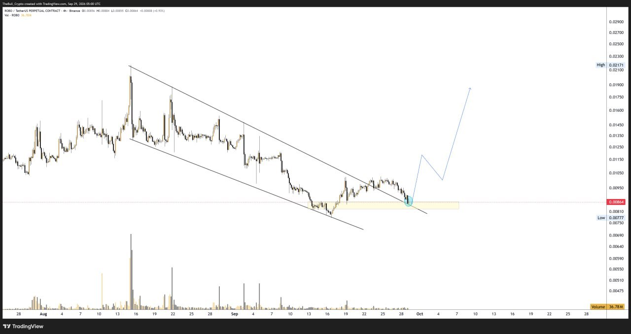 اسکرین‌شات سیگنال ROBOUSDT LONG از Choco Guild Trader