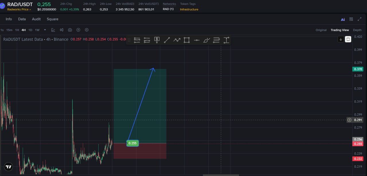 اسکرین‌شات سیگنال RADUSDT LONG از Choco Guild Trader
