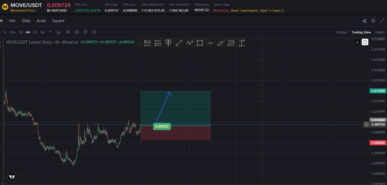 MOVEUSDT LONG signal screenshot by Choco Guild Trader