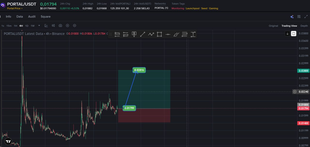 اسکرین‌شات سیگنال PORTALUSDT LONG از Choco Guild Trader