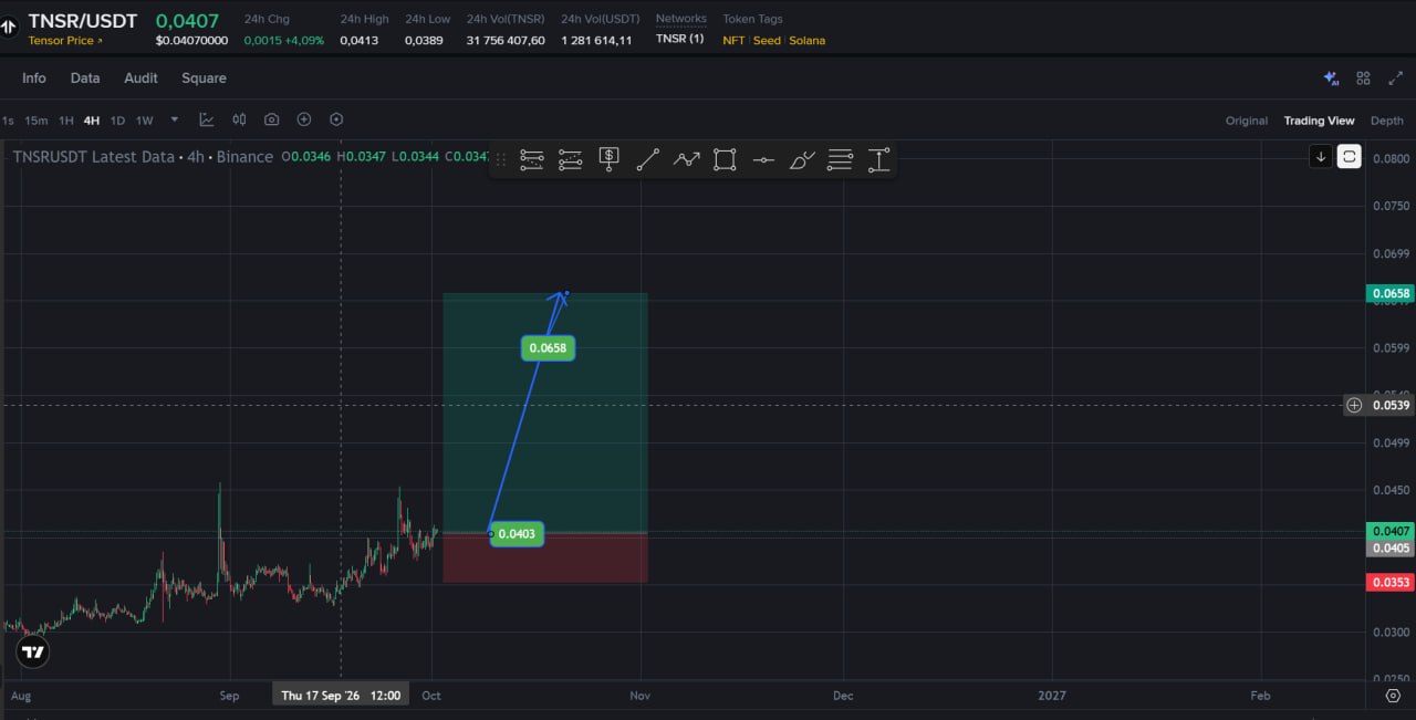 اسکرین‌شات سیگنال TNSRUSDT LONG از Choco Guild Trader