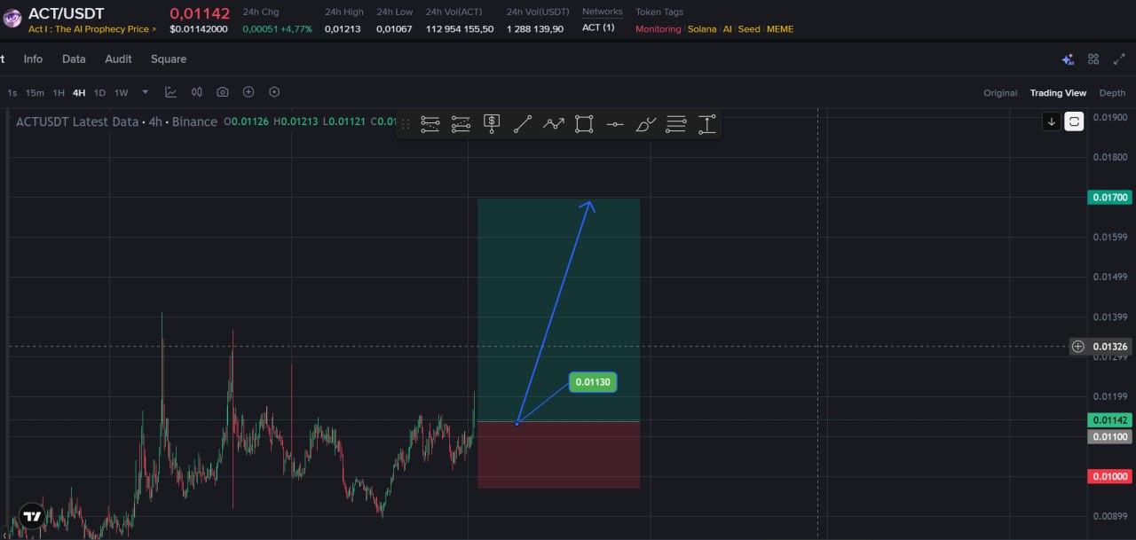 ACTUSDT LONG signal screenshot by Choco Guild Trader