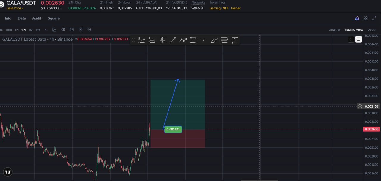 اسکرین‌شات سیگنال GALAUSDT LONG از Choco Guild Trader