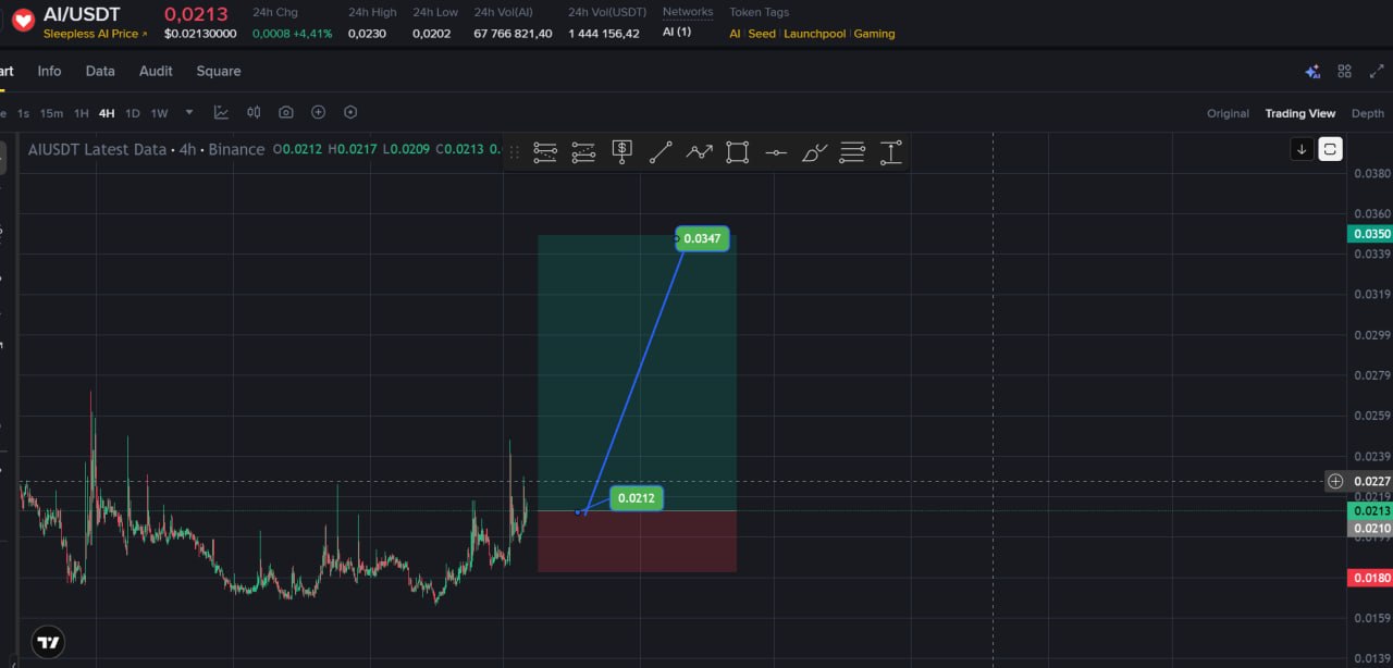 AIUSDT LONG signal screenshot by Choco Guild Trader