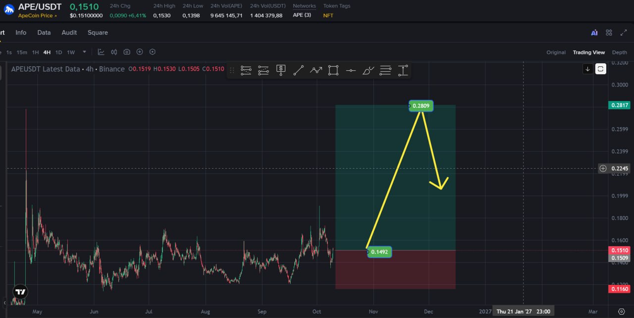 APEUSDT LONG signal screenshot by Choco Guild Trader