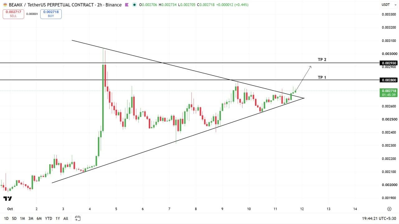 BEAMXUSDT LONG signal screenshot by Choco Guild Trader