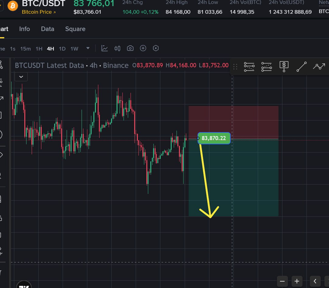 BTCUSDT SHORT signal screenshot by Choco Guild Trader