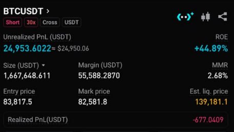 BTCUSDT SHORT signal screenshot by Choco Guild Trader