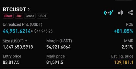 BTCUSDT SHORT signal screenshot by Choco Guild Trader
