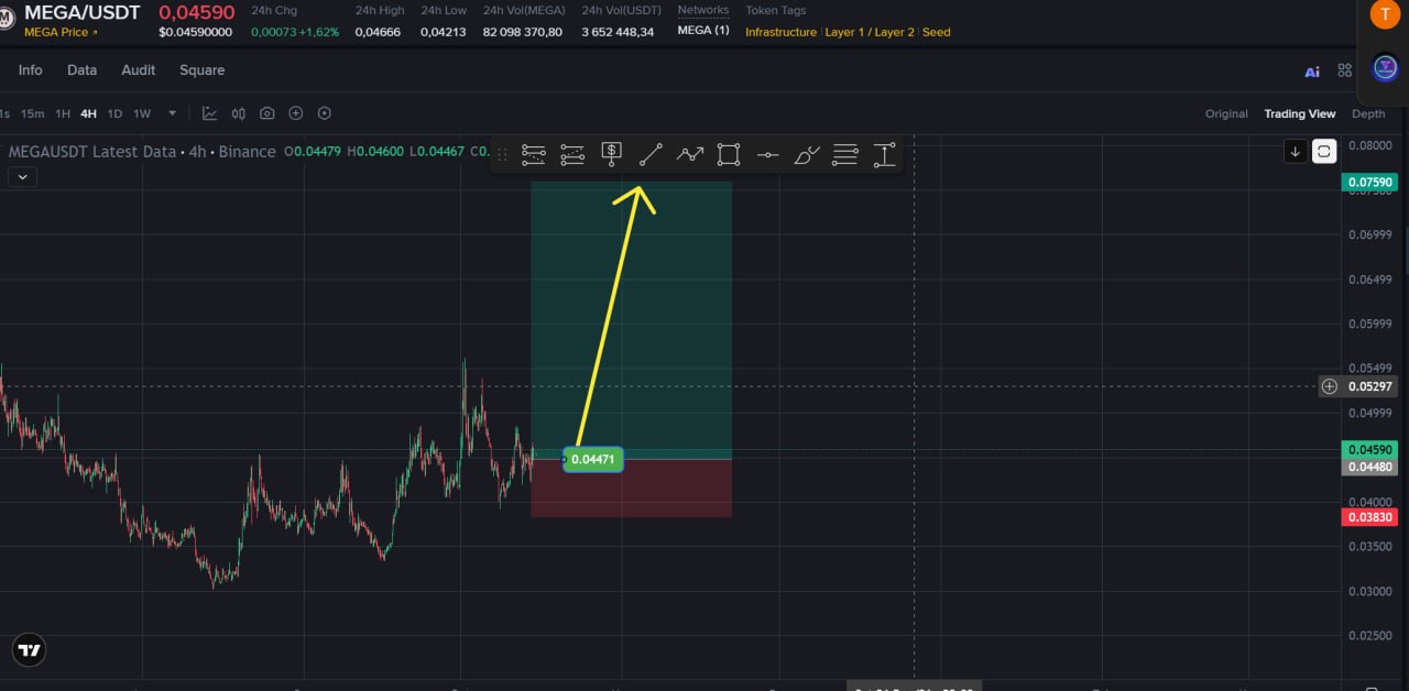 MEGAUSDT LONG signal screenshot by Choco Guild Trader