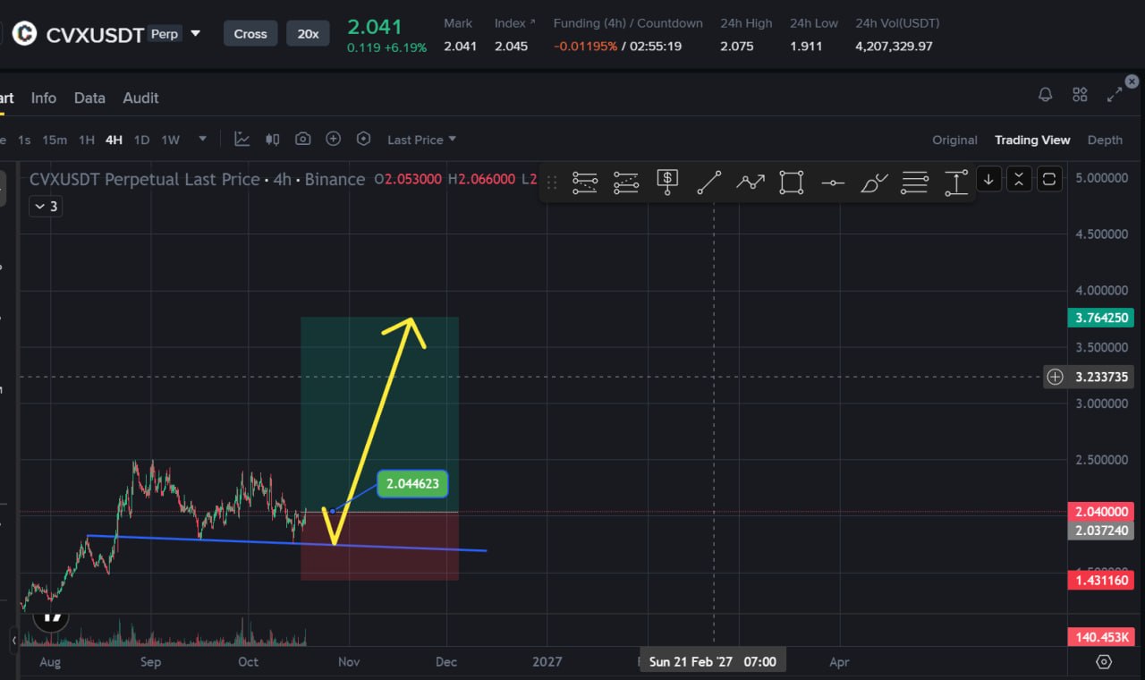 CVXUSDT LONG signal screenshot by Choco Guild Trader