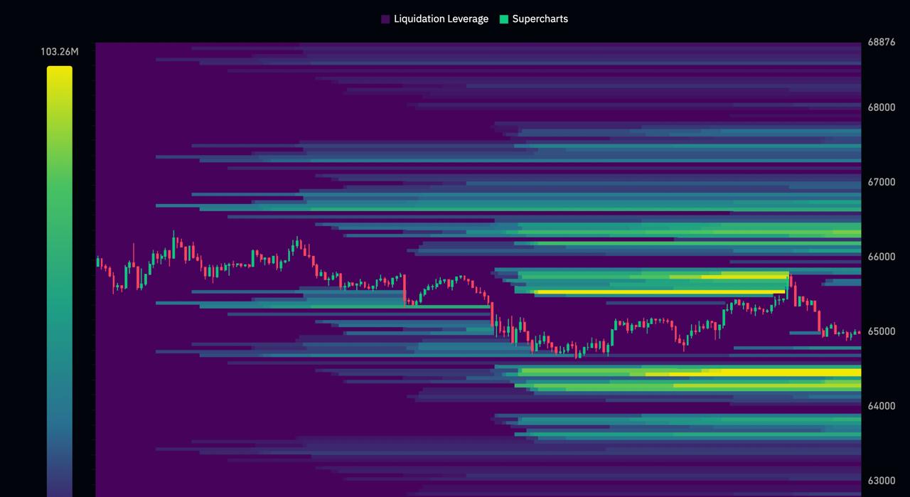Скриншот сигнала BTCUSDT SHORT от Coin Signals