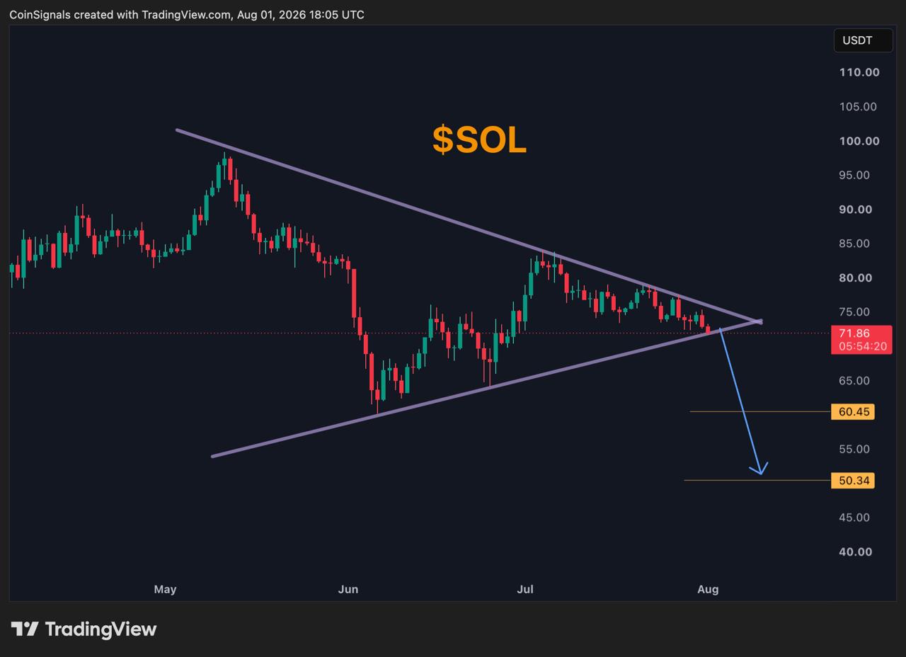 اسکرین‌شات سیگنال SOLUSDT SHORT از Coin Signals