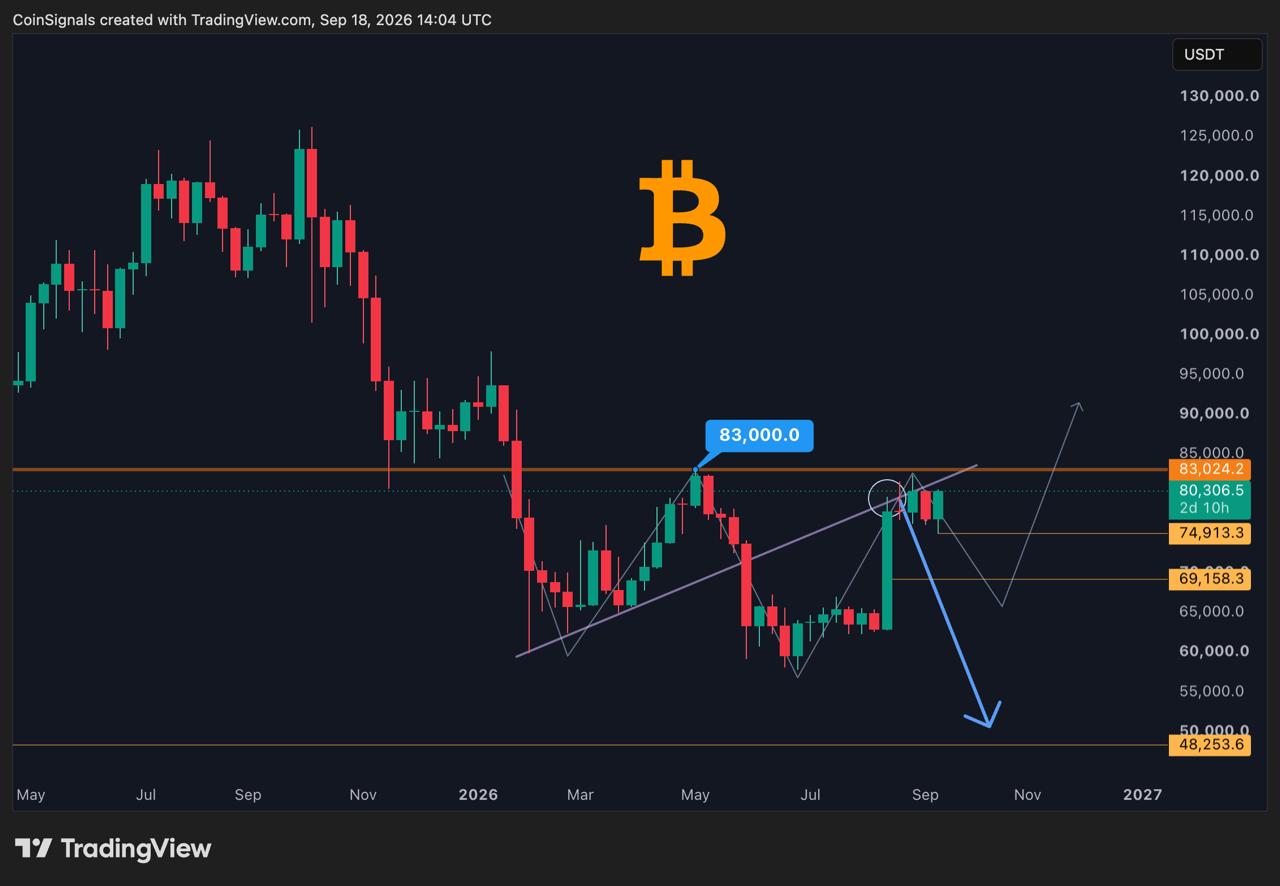 اسکرین‌شات سیگنال BTCUSDT SHORT از Coin Signals