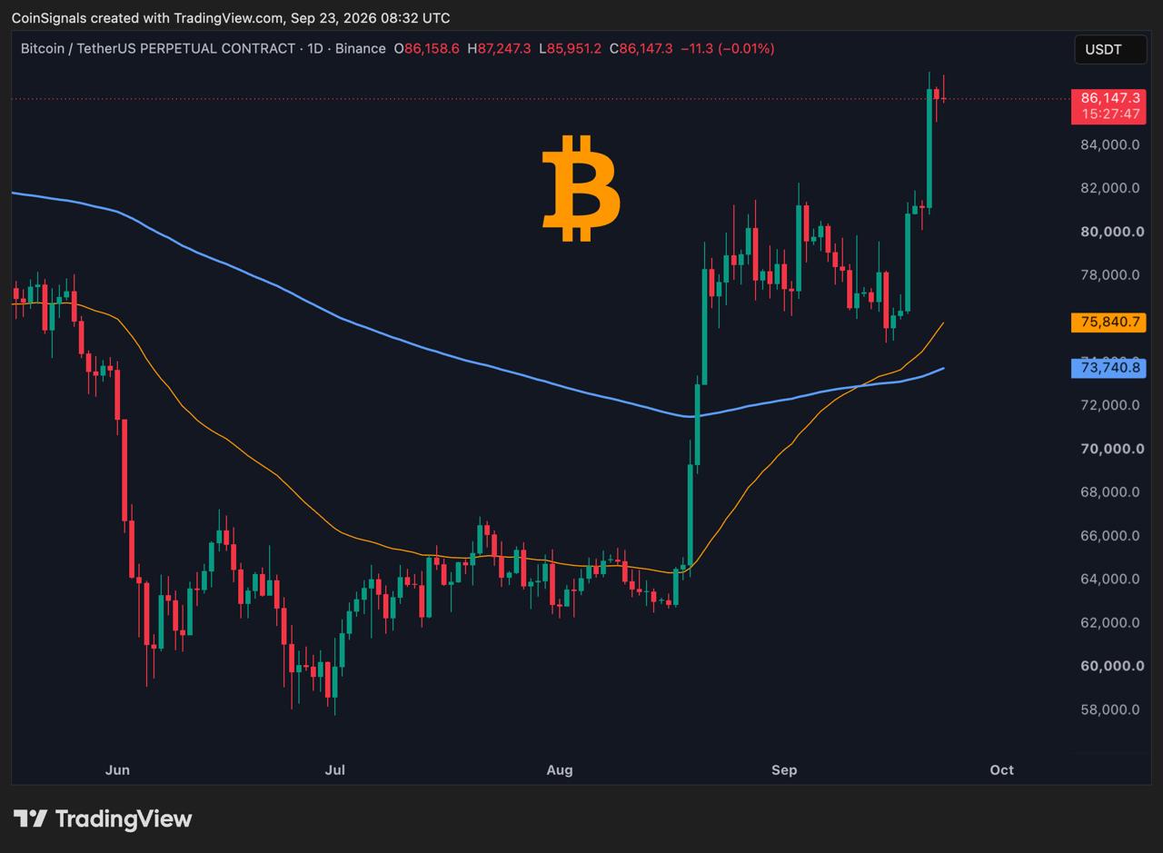BTCUSDT — نمودار از پست اصلی Coin Signals