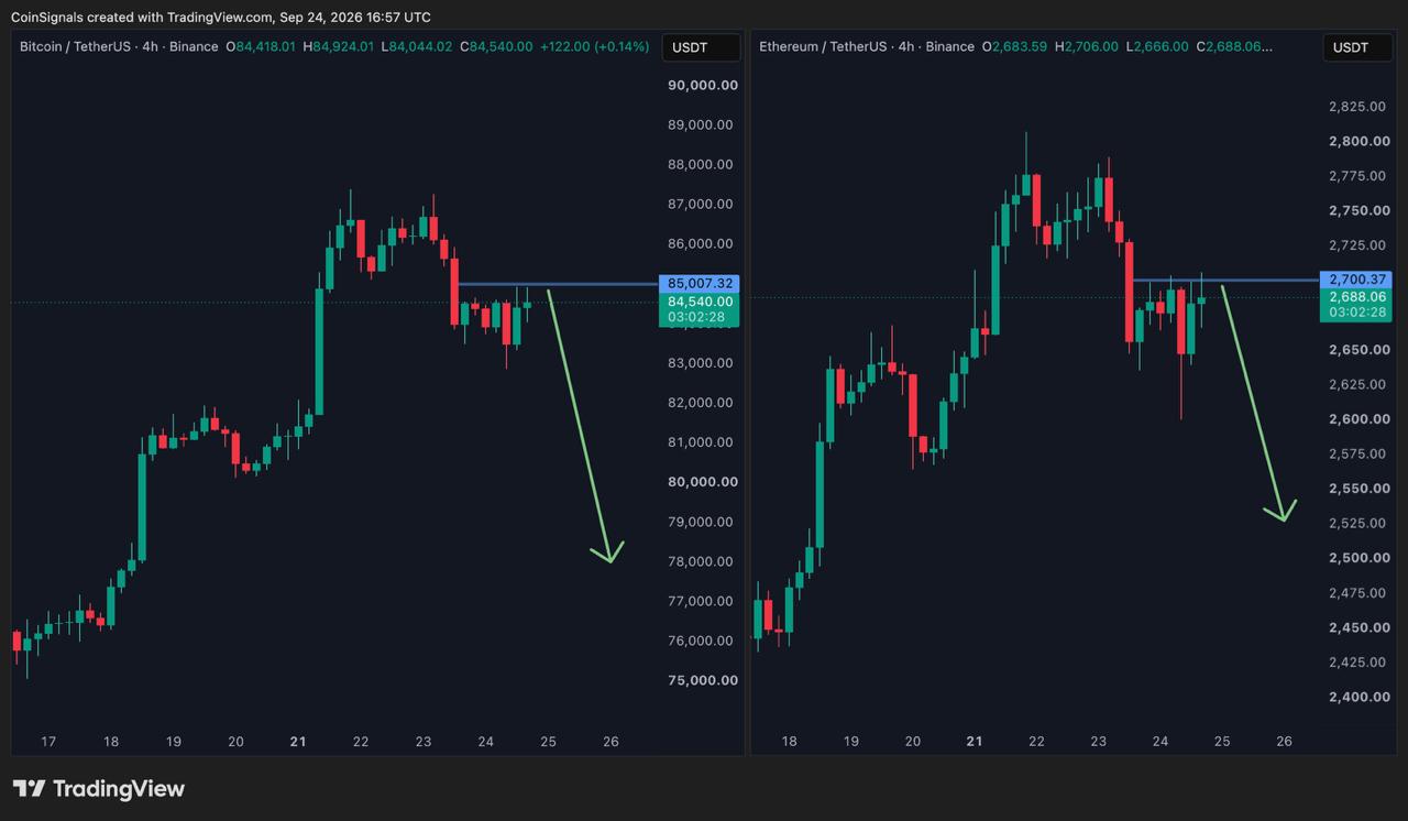 اسکرین‌شات سیگنال BTCUSDT SHORT از Coin Signals