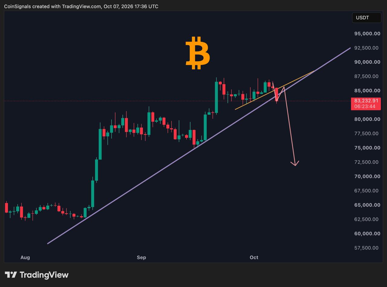BTCUSDT SHORT signal screenshot by Coin Signals