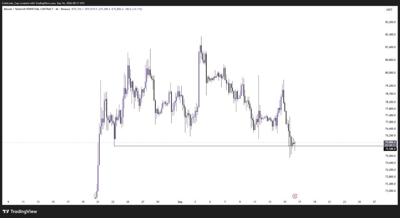 BTCUSDT — график из оригинального поста CoinCodeCap Classic