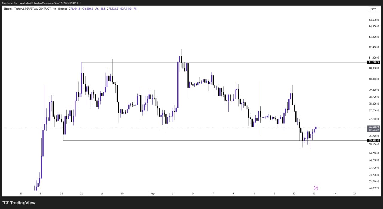 BTCUSDT LONG signal screenshot by CoinCodeCap Classic
