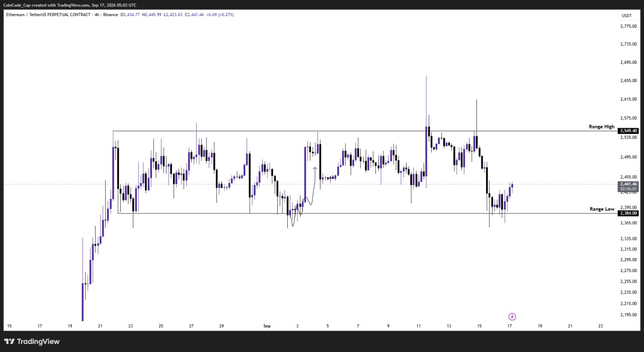 ETHUSDT — график из оригинального поста CoinCodeCap Classic