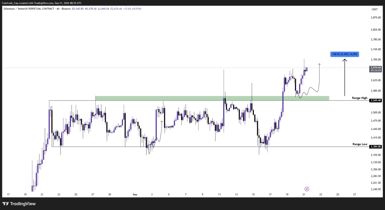 ETHUSDT LONG signal screenshot by CoinCodeCap Classic