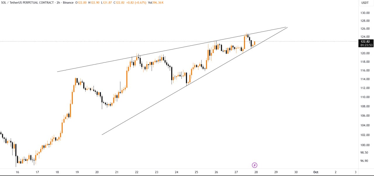 SOLUSDT — chart from the original post by CoinCodeCap Classic