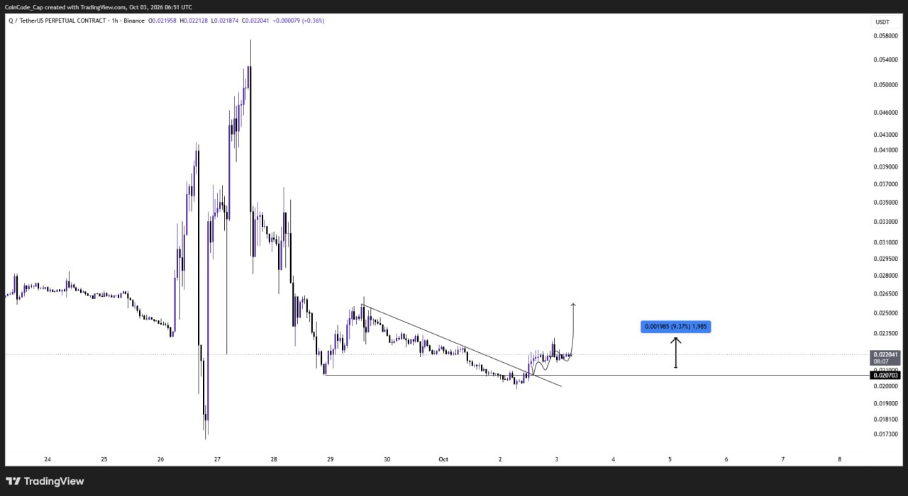 QUSDT LONG signal screenshot by CoinCodeCap Classic