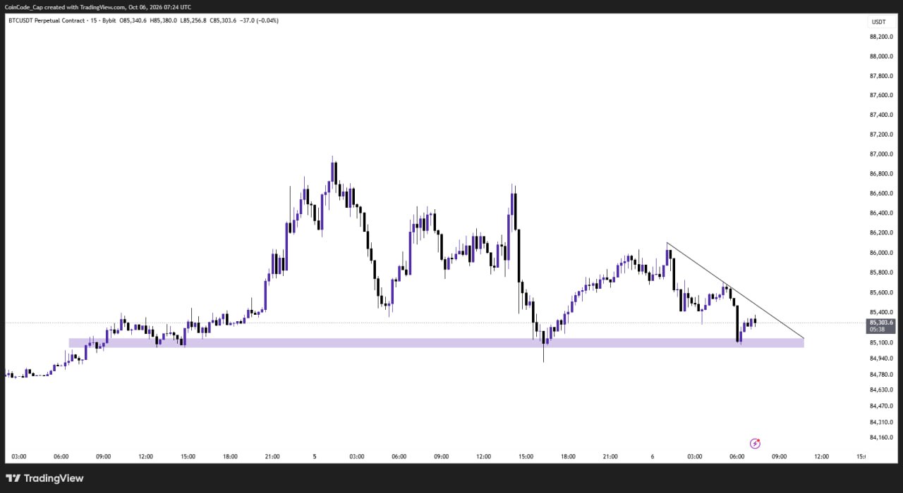 BTCUSDT — chart from the original post by CoinCodeCap Classic