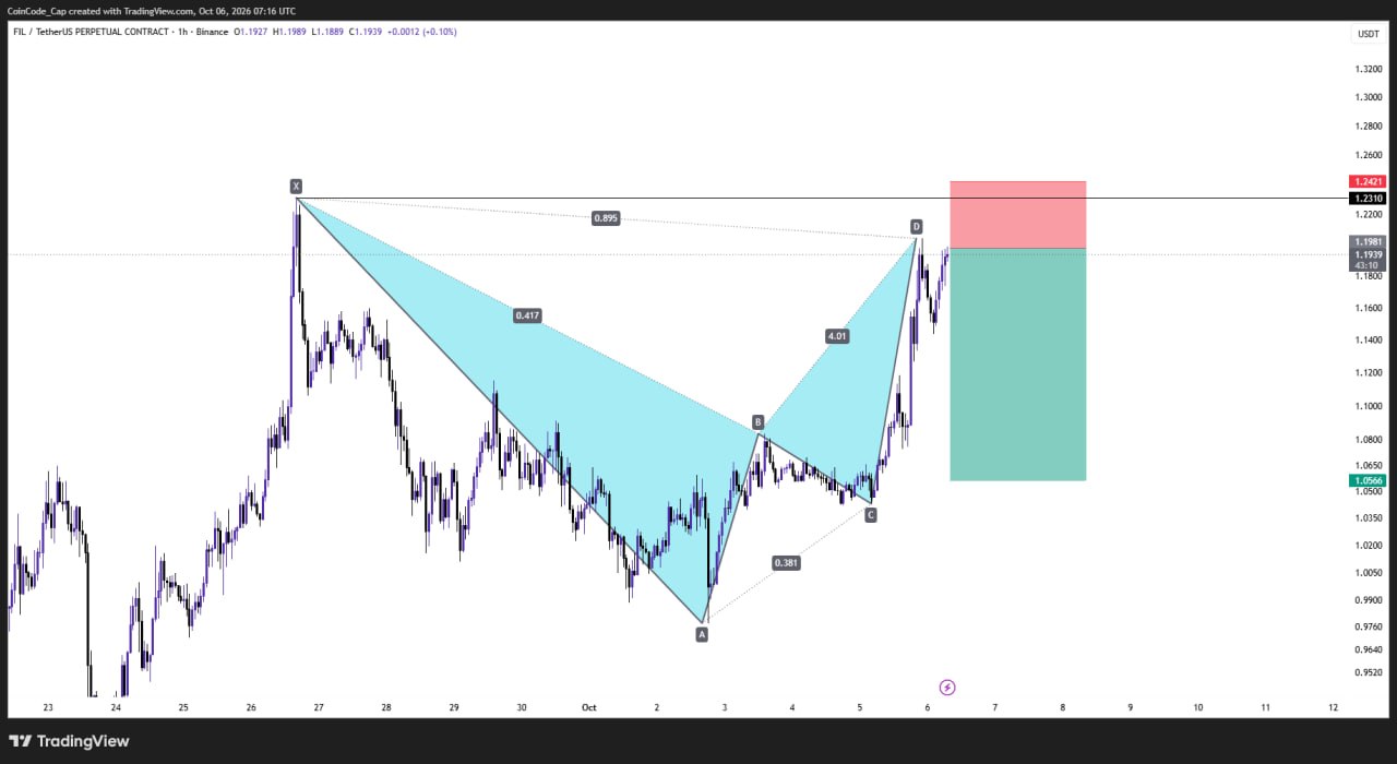 FILUSDT SHORT signal screenshot by CoinCodeCap Classic