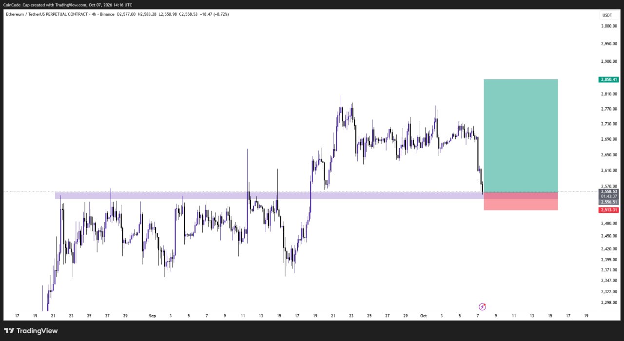 ETHUSDT LONG signal screenshot by CoinCodeCap Classic