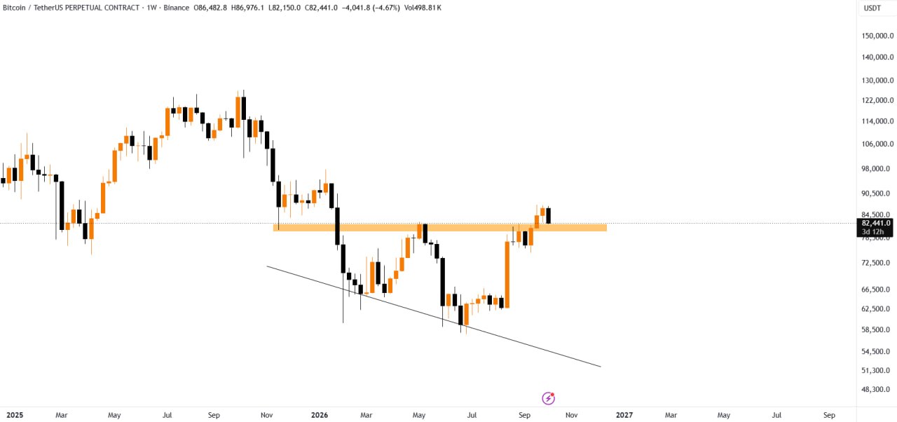 BTCUSDT LONG signal screenshot by CoinCodeCap Classic