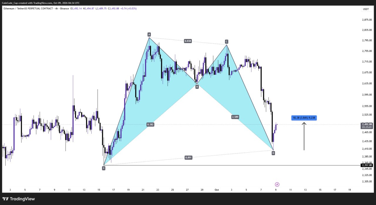 ETHUSDT LONG signal screenshot by CoinCodeCap Classic