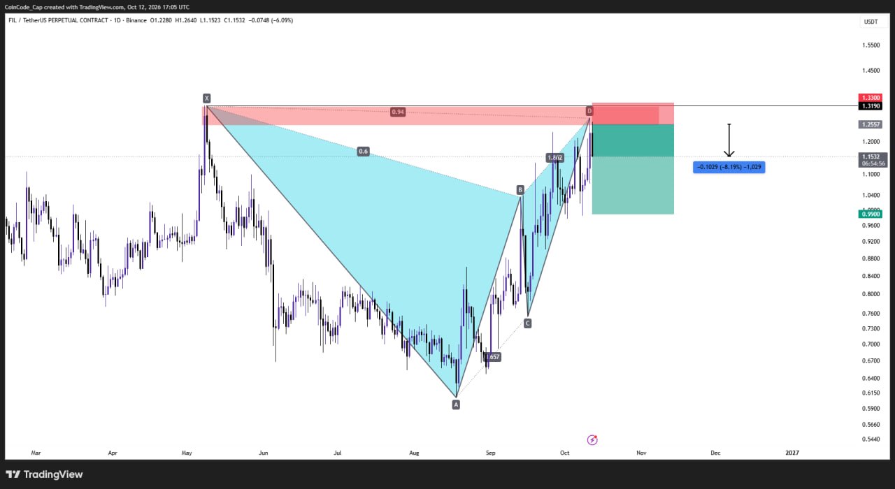 FETUSDT SHORT signal screenshot by CoinCodeCap Classic