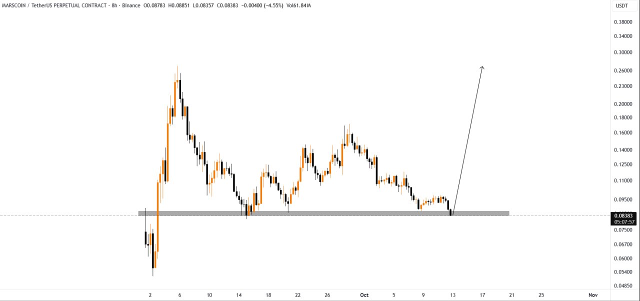 MARSCOINUSDT LONG signal screenshot by CoinCodeCap Classic