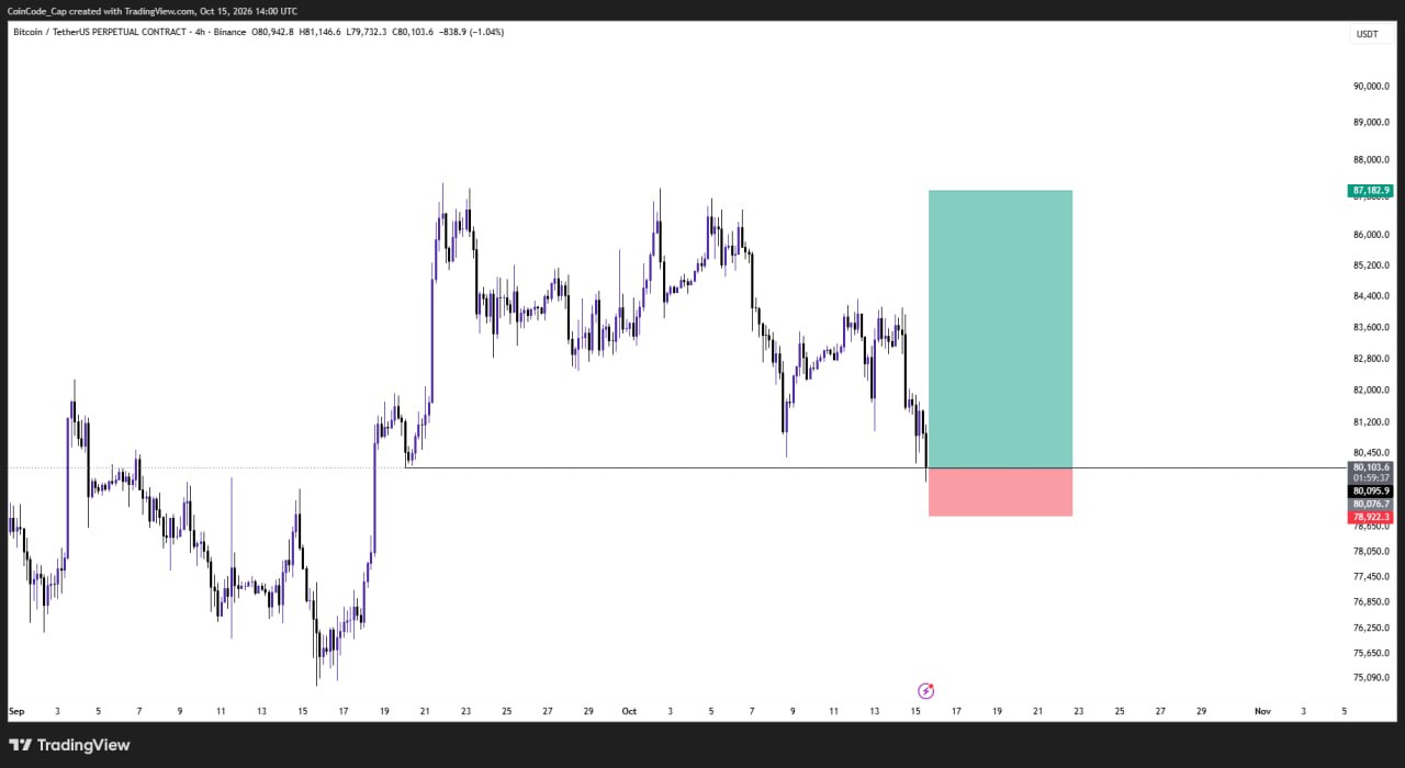 BTCUSDT LONG signal screenshot by CoinCodeCap Classic