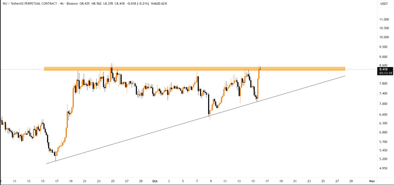 INJUSDT LONG signal screenshot by CoinCodeCap Classic