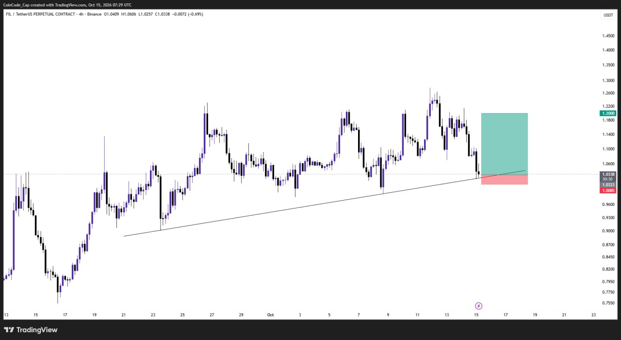 FILUSDT LONG signal screenshot by CoinCodeCap Classic