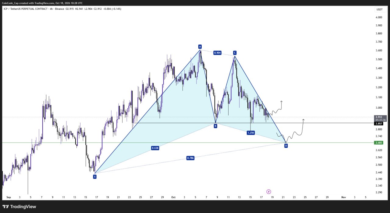 ICPUSDT LONG signal screenshot by CoinCodeCap Classic