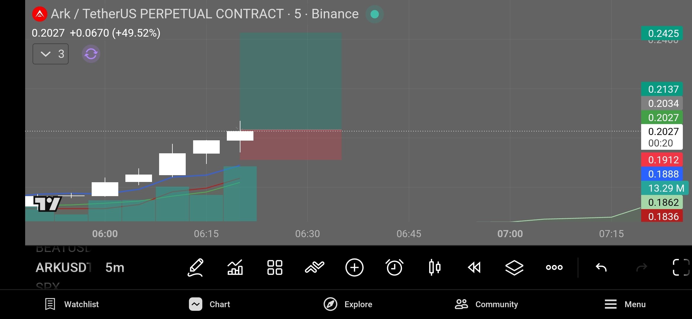 Скриншот сигнала ARKUSDT LONG от Coincodecap crypto signals