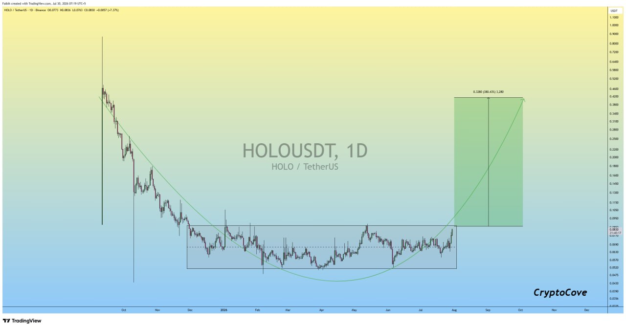 HOLOUSDT LONG signal screenshot by Crypto Cove