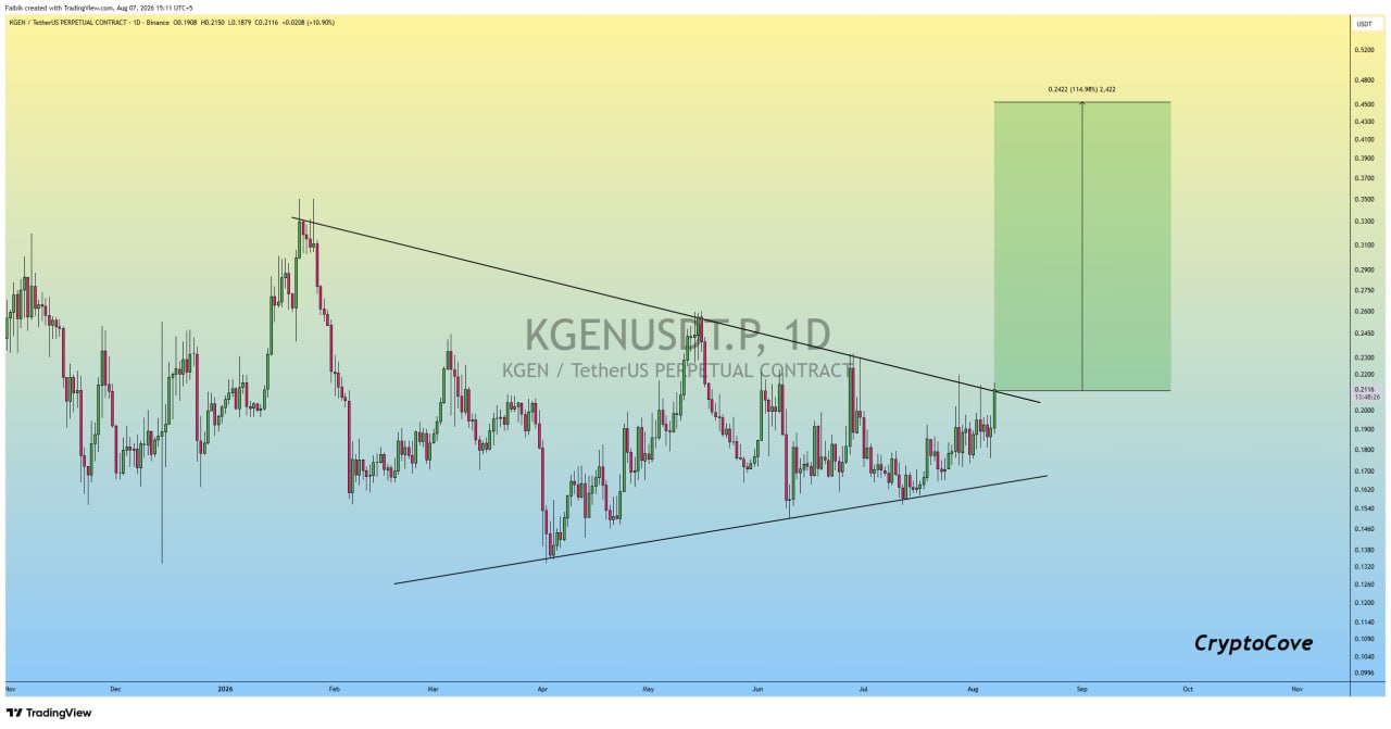 اسکرین‌شات سیگنال KGENUSDT LONG از Crypto Cove