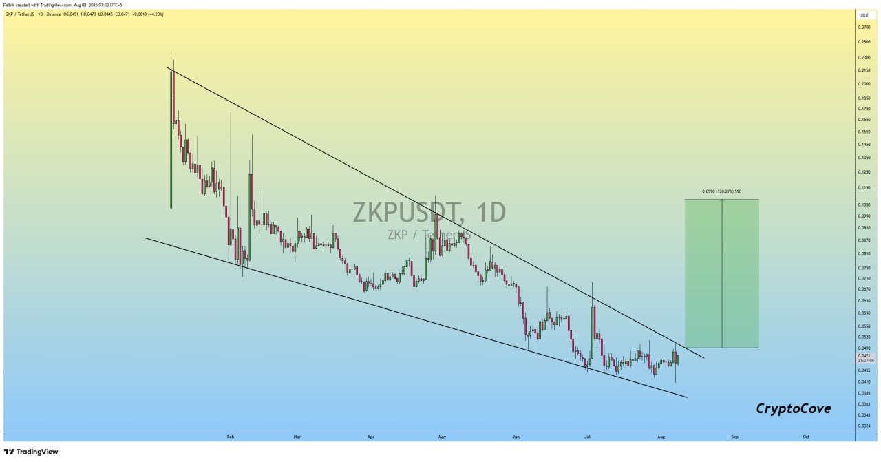 ZKPUSDT LONG signal screenshot by Crypto Cove