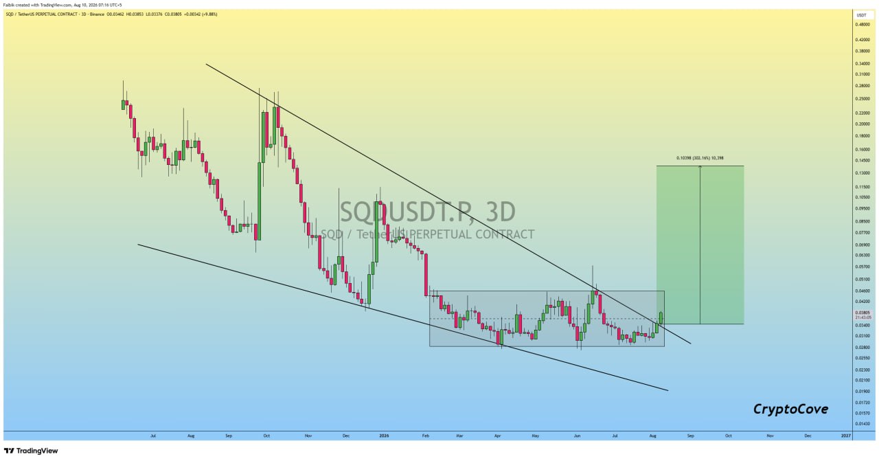 SQDUSDT LONG signal screenshot by Crypto Cove