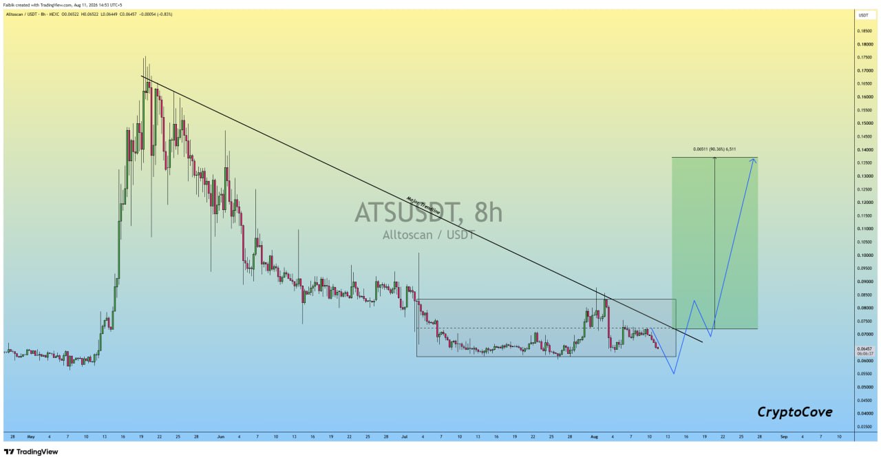 ATSUSDT LONG signal screenshot by Crypto Cove