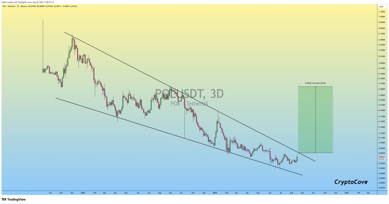POLUSDT LONG signal screenshot by Crypto Cove